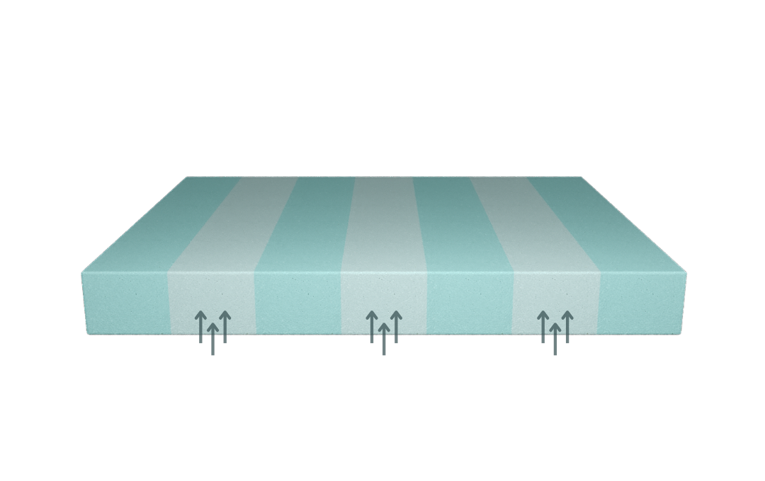 Veradea Mattress Primo Veradea Mattress Primo